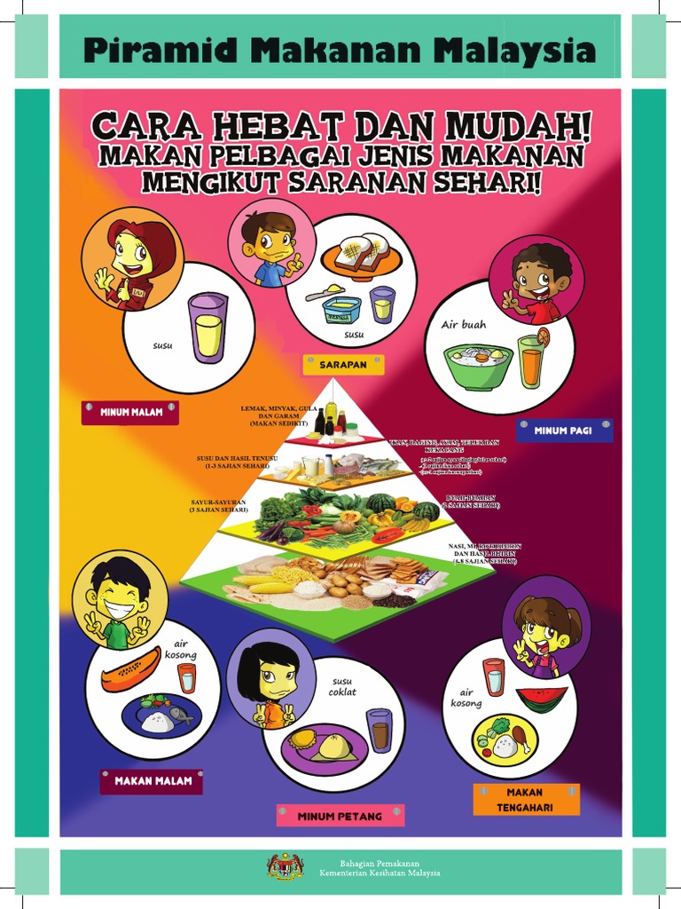Piramid Makanan Pdf