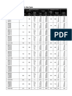 Datasheet Varistors