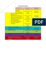 critical path analysis