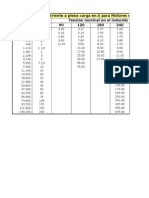 Tablas Nec NTC2050