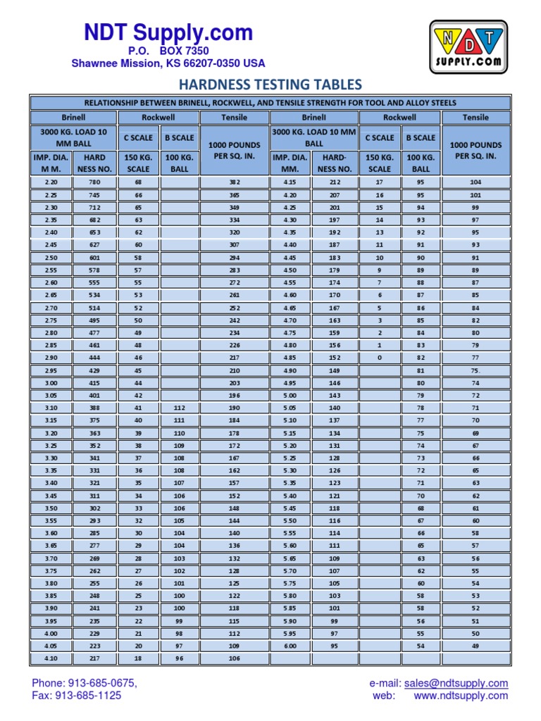 Hardness Table | PDF