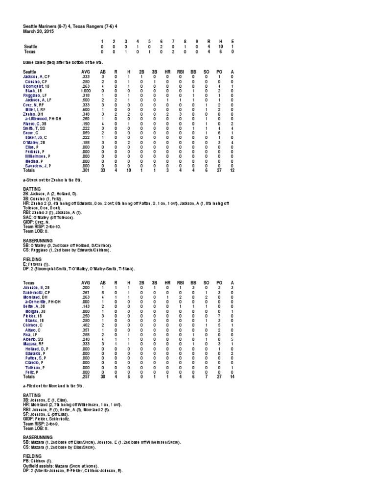 Seattle Mariners (87) 4, Texas Rangers (76) 4 March 20, 2015 PDF