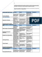 Module 9 - Greenwich Rubric