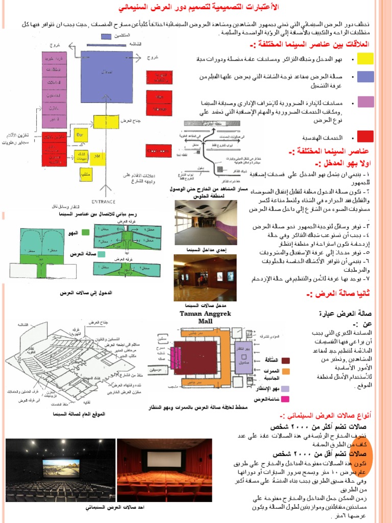 اسس تصميم السينما