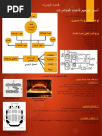 اسس تصميم قاعات المؤتمرات
