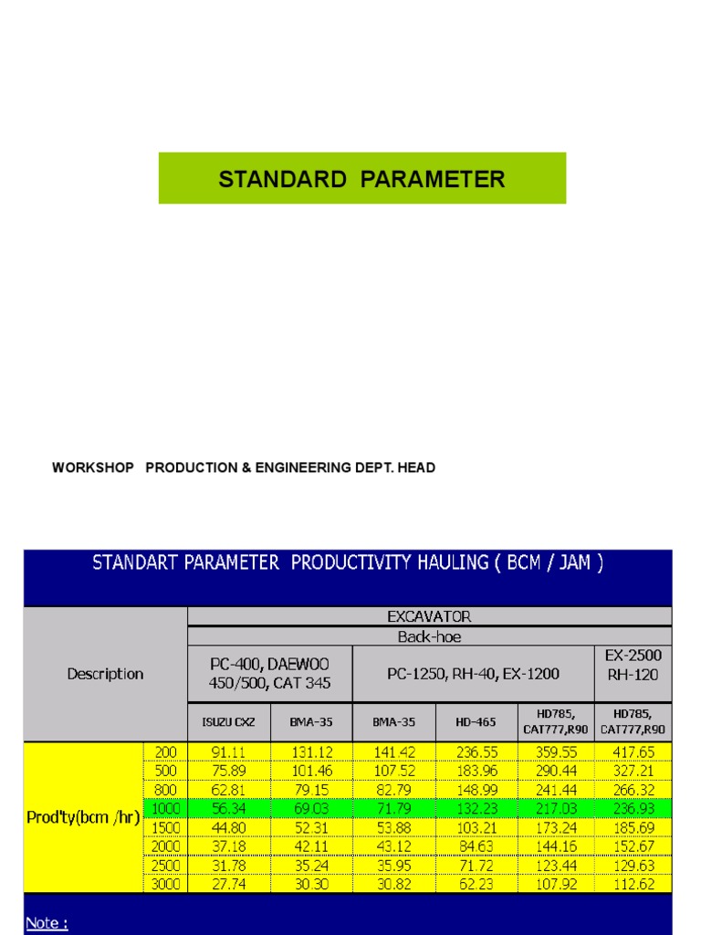 Workshop Production Engineering Standards | PDF