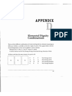 Appendix D Elemental Dignities Combinations (21wtatc)