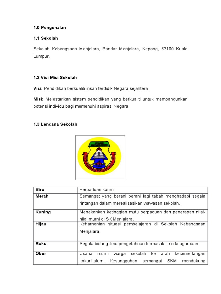 Assignment Sejarah Pbs