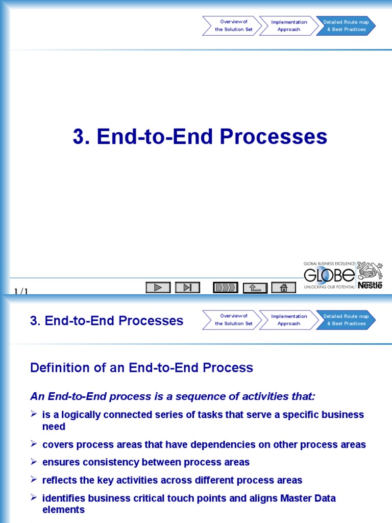 SAP p2p End to End Processes | Procurement | Inventory