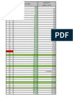 Target Pips