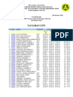 PAATB Result's Tacloban City