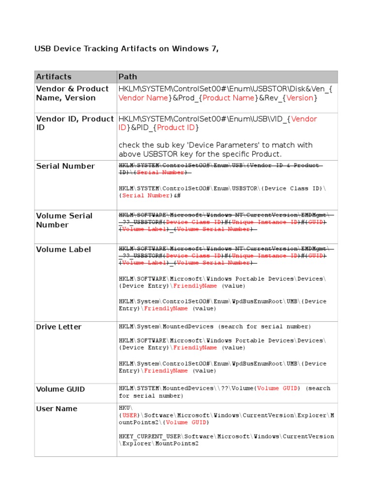 USB Device Tracking Artifacts On Windows 7 PDF Windows Registry