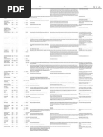 Asociatii27012015 1 | PDF
