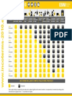 Cuado de Costes Transporte Incoterms