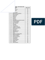 Table - List of State Codes Sr. No State Name State Code