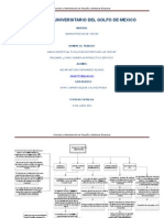 Mapa Conceptual y Resumen de Ventas