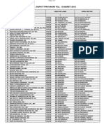 Hasil Rapat TPM 13 Maret 2015