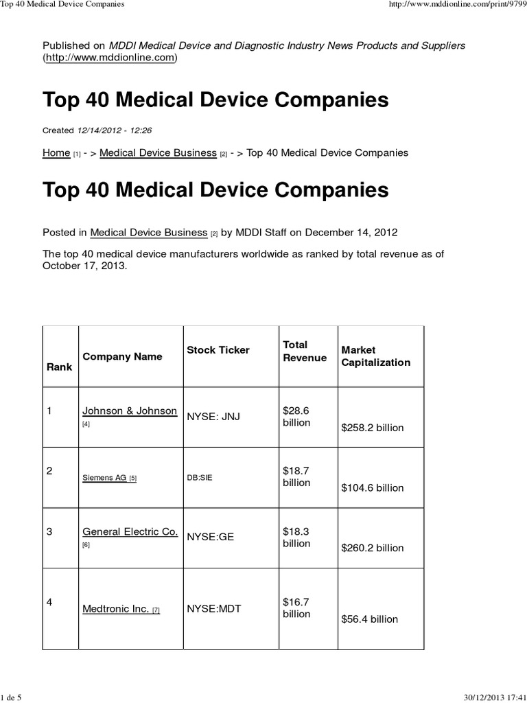 Top 40 Medical Device Companies Download Free PDF New York Stock Exchange Publicly Traded