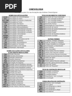 Abreviações e Músculos