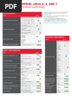 Rhel 5 6 7 Cheatsheet