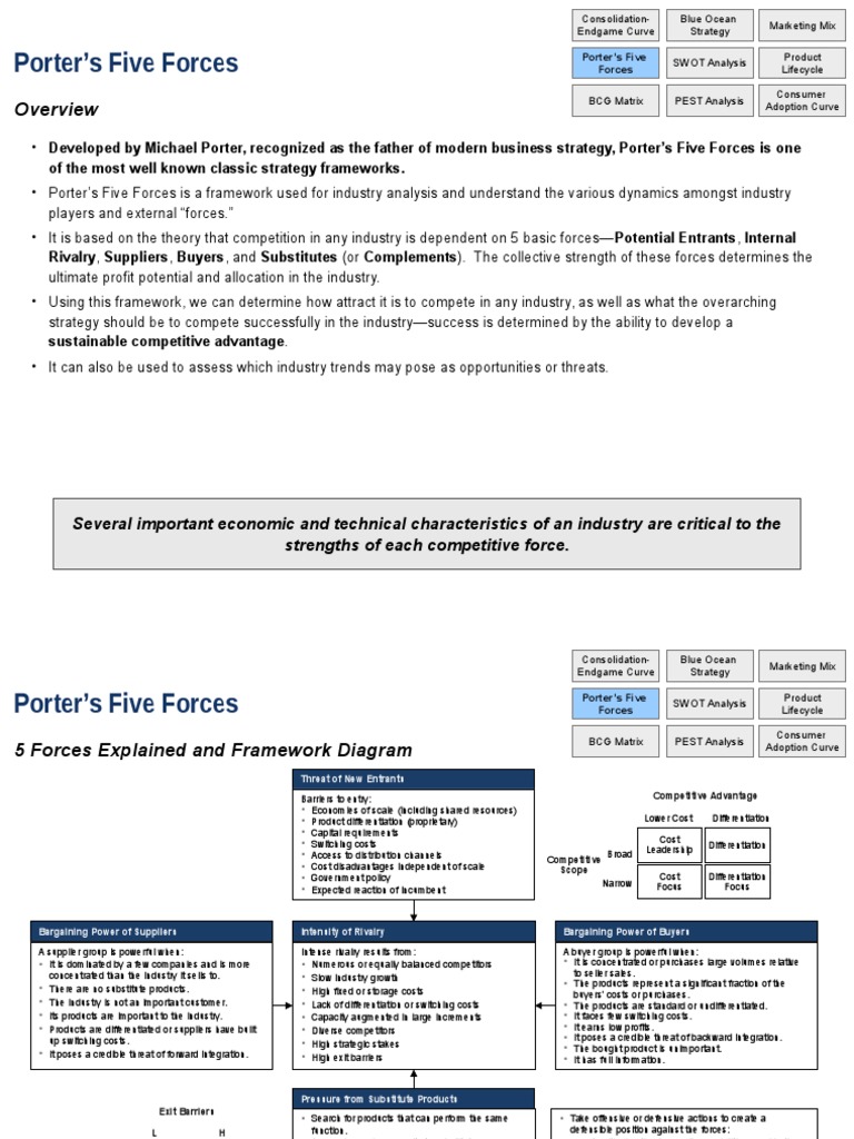 Understanding Porter's Five Forces | PDF | Strategic Management | Business