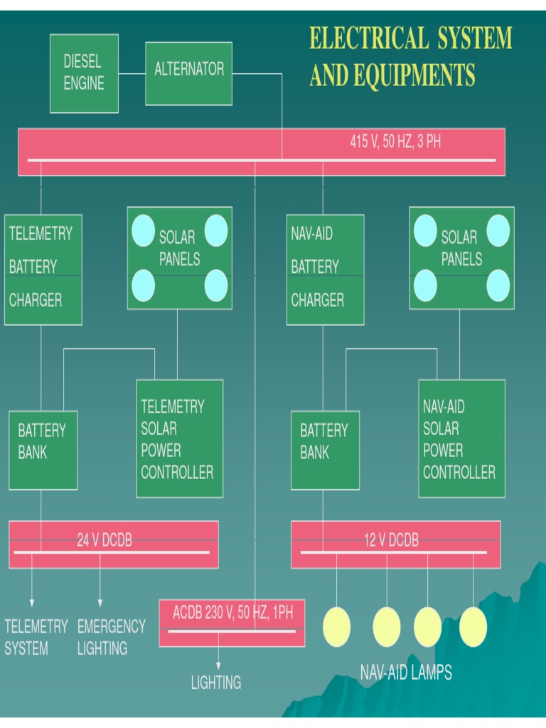 Unmanned Platform - SLD | PDF | Science & Mathematics