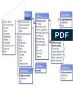 Base de Datos Veterinaria