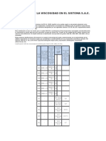 Unidades de La Viscosidad en El Sistema S