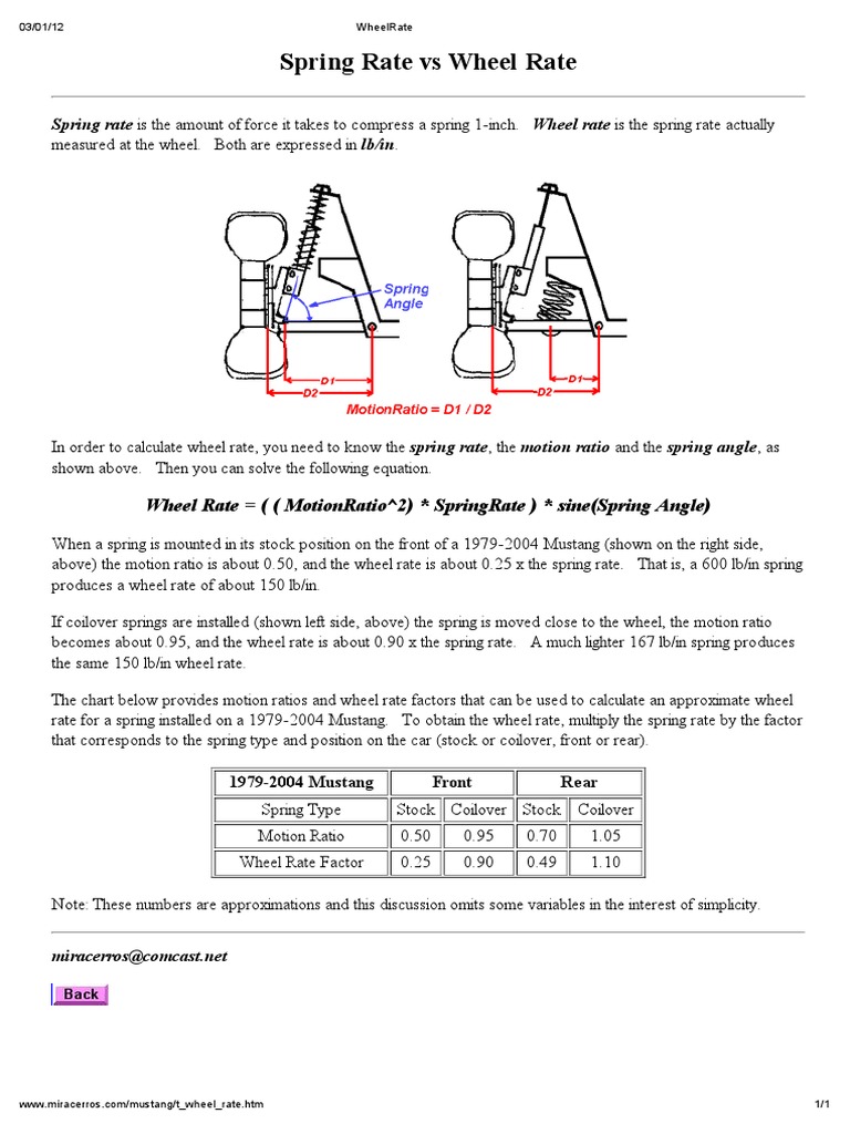 Wheel Rate PDF