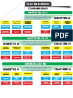 Curricula Internet