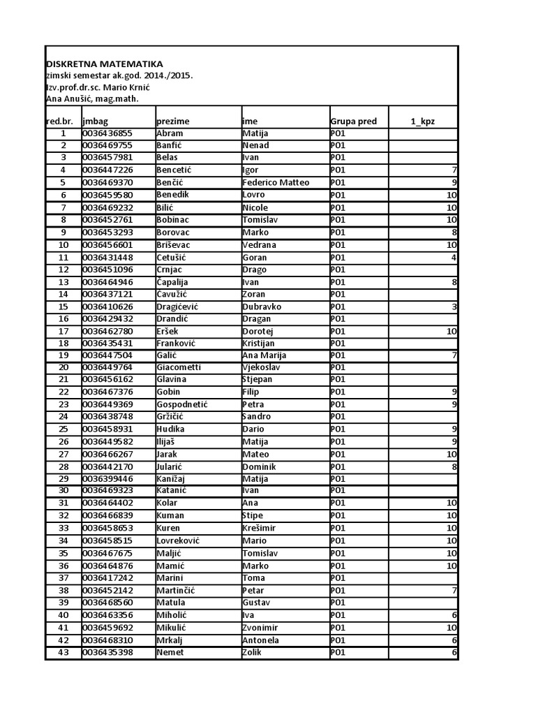 Student Roster: Discrete Math 2014/15 | PDF