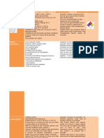 Tabla de Propiedades Ac Picrico