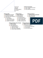 Organizational structure of Ketua Hantiantoro M.I.K