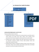 Perubahan Akuntansi Dan Analisis Kesalahan