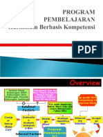 Download Program Pembelajaran Kbk by sarbiokim SN25952521 doc pdf