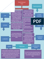 Presentación1derecho Internacional Privado