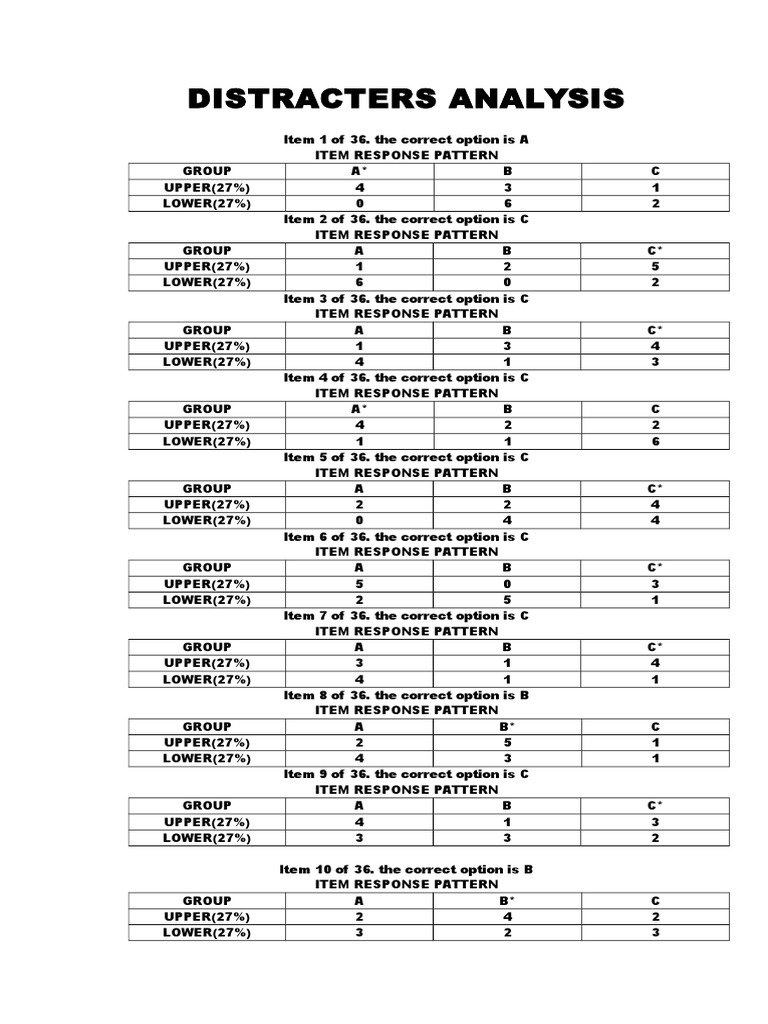 Johana Distractor | PDF | Tests | Evaluation Methods