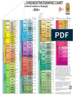 Carta Estratigrafica Mundial