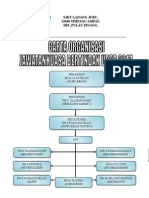 Carta Organisasi Bertindak 2014