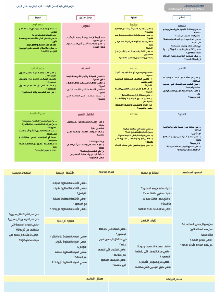 نموذج تحليل المبادرات ملون