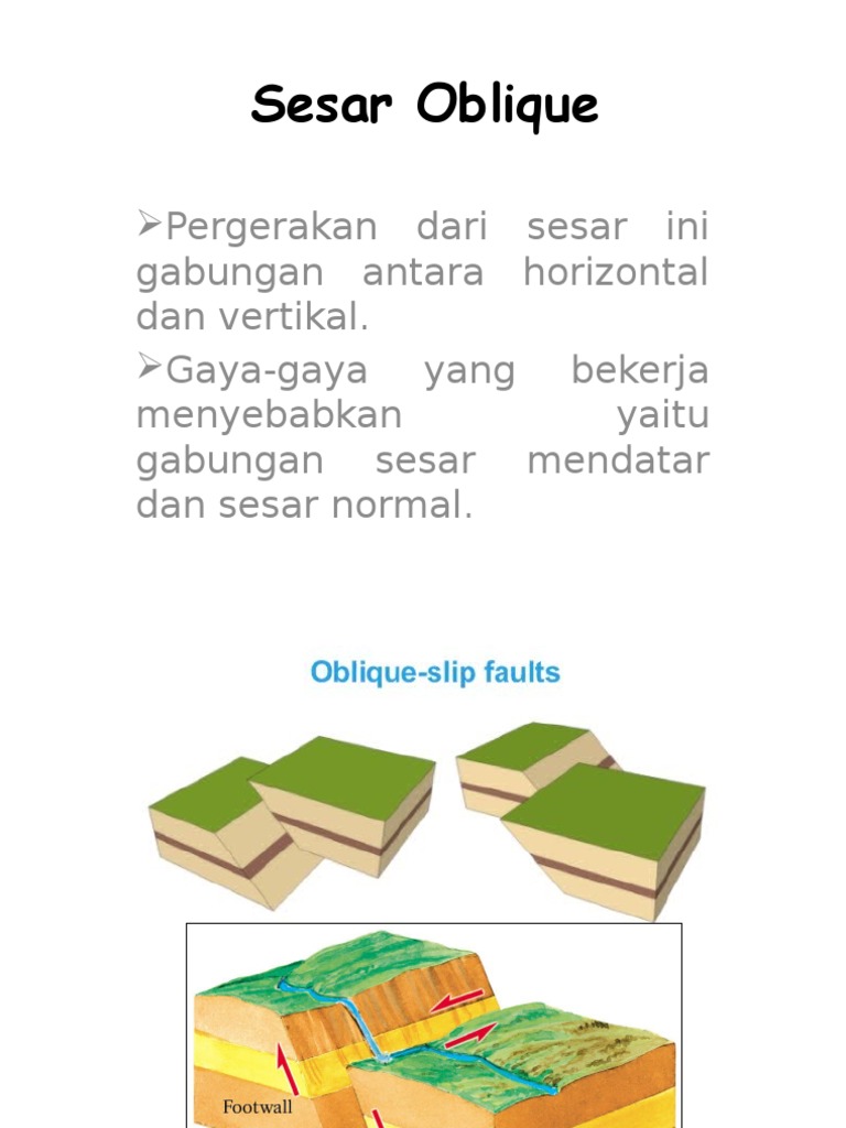 Sesar Oblique: Pergerakan dan Klasifikasi | PDF