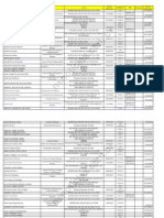 Lista Atualizada de CCs Do Estado de Sergipe