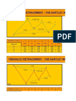 Fibonacci Retracement - The Gartley Method (Bullish Ascent) : A C T Fig 1