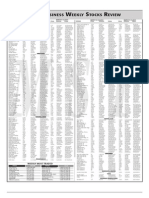 Manila Standard Today - Business Weekly Stocks Review (March 22, 2015)