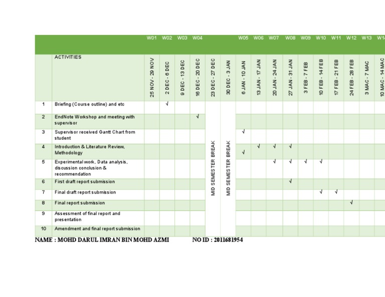 Gantt Chart | PDF