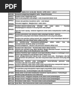 Analisis Soalan Novel (2001 - 2014)