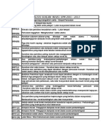 Analisis Soalan Novel (2001 - 2014)