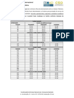 Horários Intercampi PDF