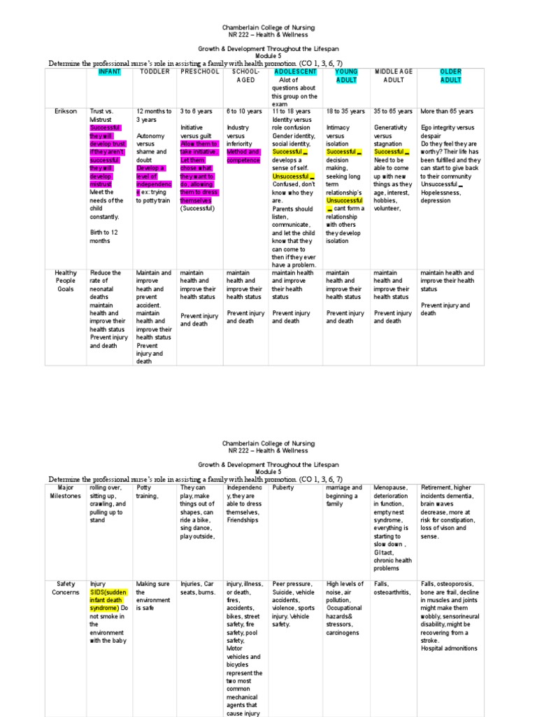 Growth Development Grid-1 STUDY | PDF | Public Health | Health Sciences