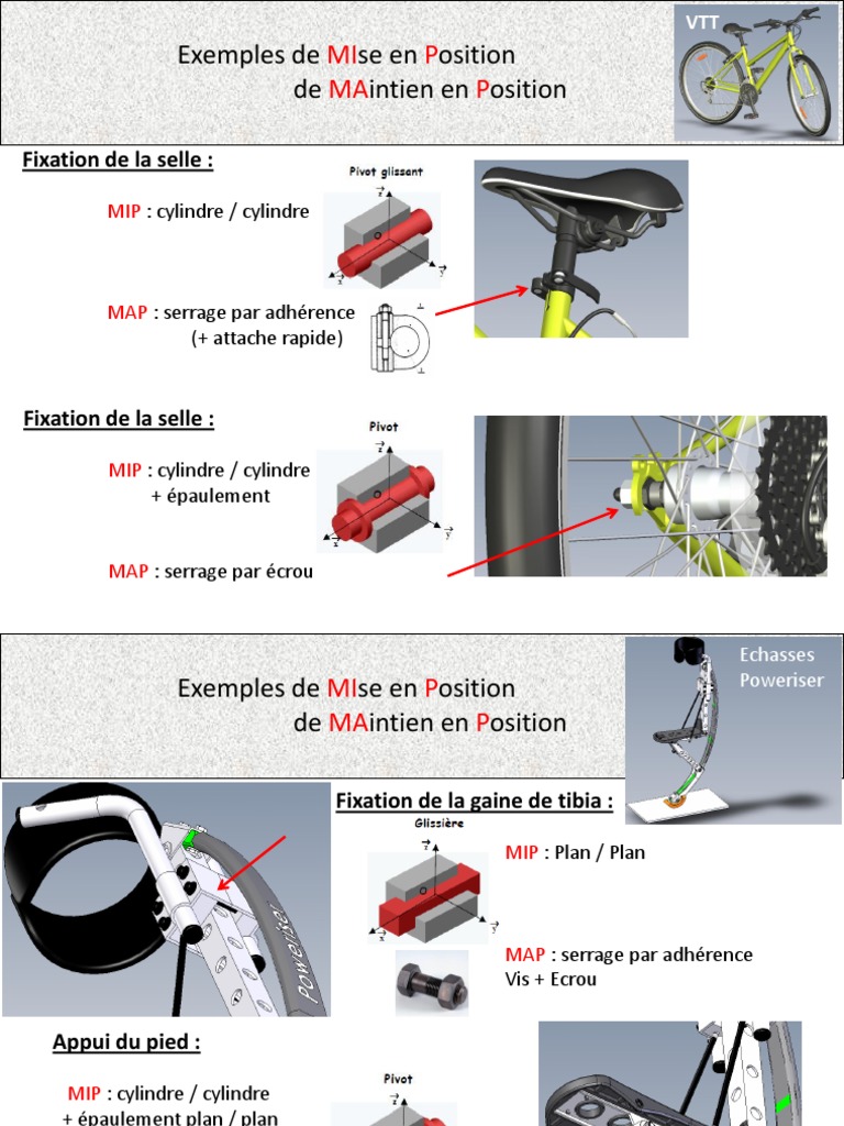 Exemples de MIP et MAP en VTT | PDF | Technologie et ingénierie